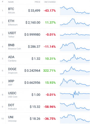 Coin Race: Top Winners/Losers of June, Q2 and First Half of 2021 103