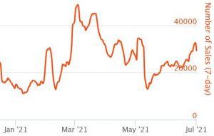 Latest Major NFT Auctions Test Buyers’ Price Ceilings For History & Art 102