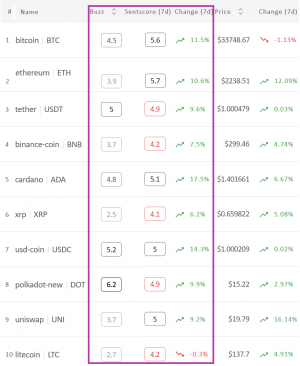 The mood in the crypto market is finally rising, led by Cardano 102