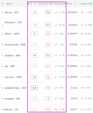 Crypto Market Sentiment Finally Sees a Rise, Led by Cardano 102