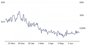 Confusion Over GBTC Unlocks Might Drive Bitcoin Bears Into a Bullish Ambush 102