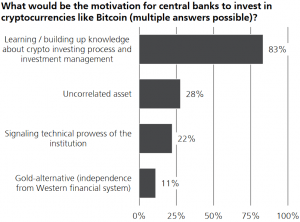 Some Central Bankers Show Interest in Bitcoin; Inflation Fears Mount 102