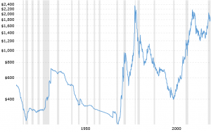 Store Or Not Store Of Value? Three Reports Weigh In On Bitcoin 103