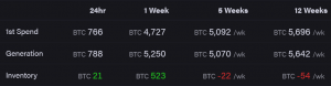 Bitcoin Mining Profitability Jumps, Hashrate Starts Picking Up Too 103