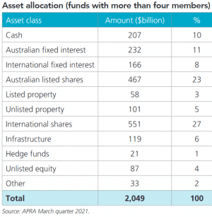 PYMES australianas que captan la ola de cifrado mientras un ETF está en funcionamiento 102