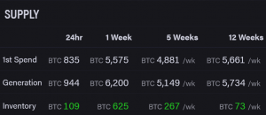 Bitcoin Mining Difficulty Is Set to Drop to June 2020 Level This Weekend 103