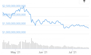 Bitcoin muestra resiliencia en medio del retroceso político global 102