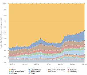 Migración de BTC Mining, desafíos y pronósticos para la industria posterior a la represión 102