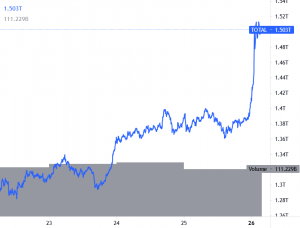 Bitcoin Rallies Towards USD 40K On Amazon Speculation, Liquidations Soar 101