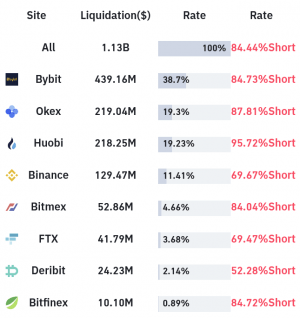 La autorregulación de Crypto Exchange entra en acción cuando los reguladores comienzan a impulsar 102