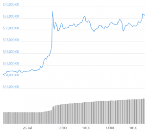 Bitcoin Accelerates Despite Alleged Tether Criminal Probe Report 102