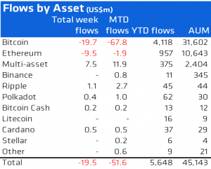 Moody's Warns El Salvador, PayPal in Ireland, Crypto Investment Flows + More News 102