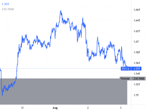 market cap crypto