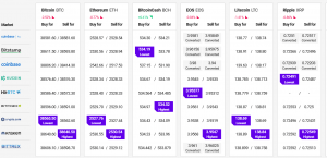 Bitcoin and Ethereum Struggle, Altcoins Correct Lower 102