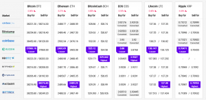 Bitcoin and Ethereum Test Key Support 102