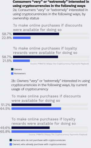 Lack Of Knowlege Is More Important Than Volatility For Crypto Newcomers 102