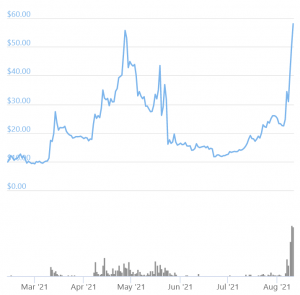 There’s a Crypto Angle to the Messi-PSG-Barca Saga as Fan Token Booms 102