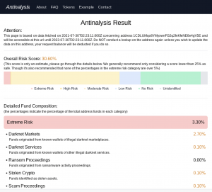 Crypto Launderers Use Blockchain 'Antinalysis' To Evade Law Enforcement 102