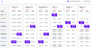 Bitcoin and Ethereum Consolidate, LUNA and BNB Gain Momentum 101