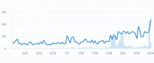 Cryptoverse Reacts: Visa May Become “Front-End for Ethereum”, NFT Sales Explode 102