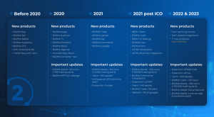 Bit2Me: Bringing the Cryptocurrency Exchange Industry Into the Future 101