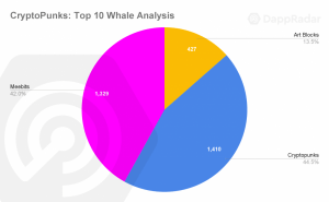 CryptoPunks Whales Stick to Larva Labs, Have Highest NFT Market Cap - Report 102