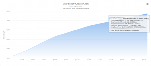 total eth supply