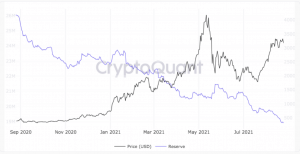 eth on exchanges