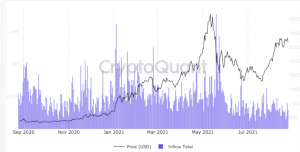 ETH deposits