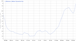 EIP-1559 Three Weeks Later: ETH 100,000 Burned, Supply Grows 105