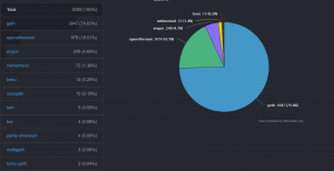 ethernodes