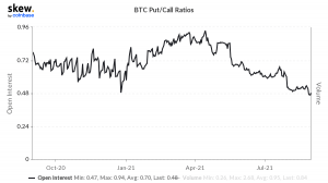 Bullish Options Data Fuels Speculations on New Bitcoin Rally 102