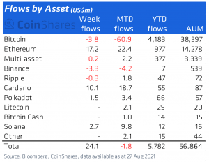 Bullish Options Data Fuels Speculations on New Bitcoin Rally 103