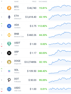 Coin Race: Top Winners/Losers of August; DeFi Leads, Bitcoin Lags 102