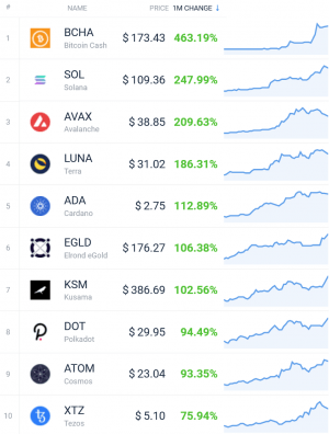 Coin Race: Top Winners/Losers of August; DeFi Leads, Bitcoin Lags 103