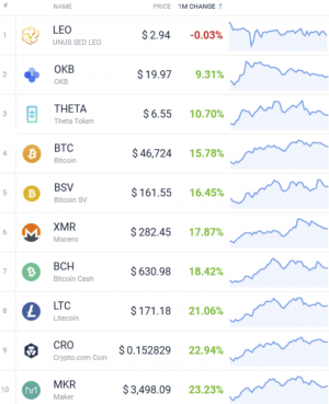 Coin Race: Top Winners/Losers of August; DeFi Leads, Bitcoin Lags 104