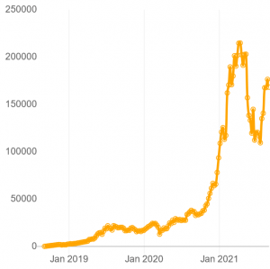 qual è il valore attuale di mercato di bitcoin capitalizzazione di mercato di tutti i bitcoin