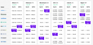 Bitcoin se recupera hacia USD 52K, Ethereum se consolida, Altcoins en tendencia alcista 102