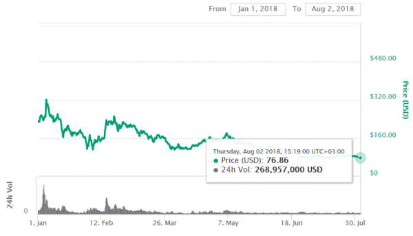 Tokenpay Coinmarketcap Aulad Org
