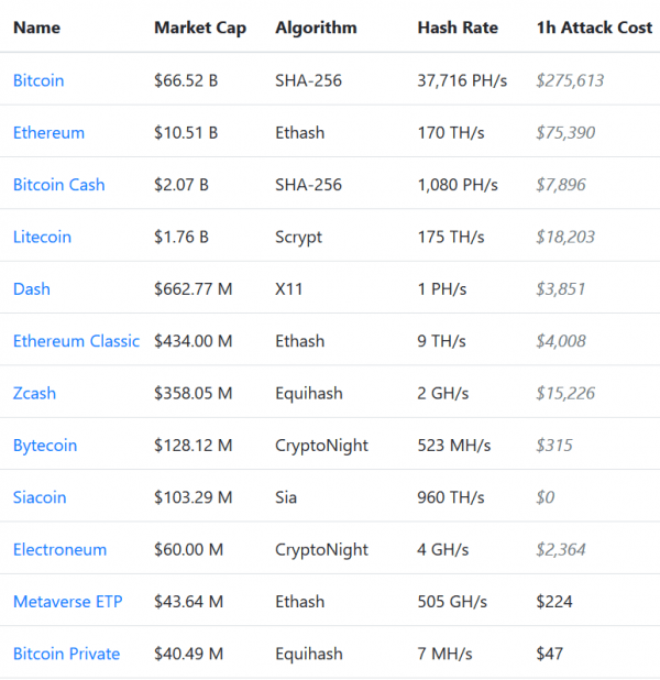 51 attack crypto currency price