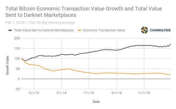 tracking stolen bitcoins