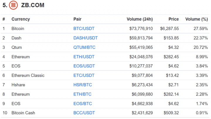 Move Crypto From One Exchange To Another