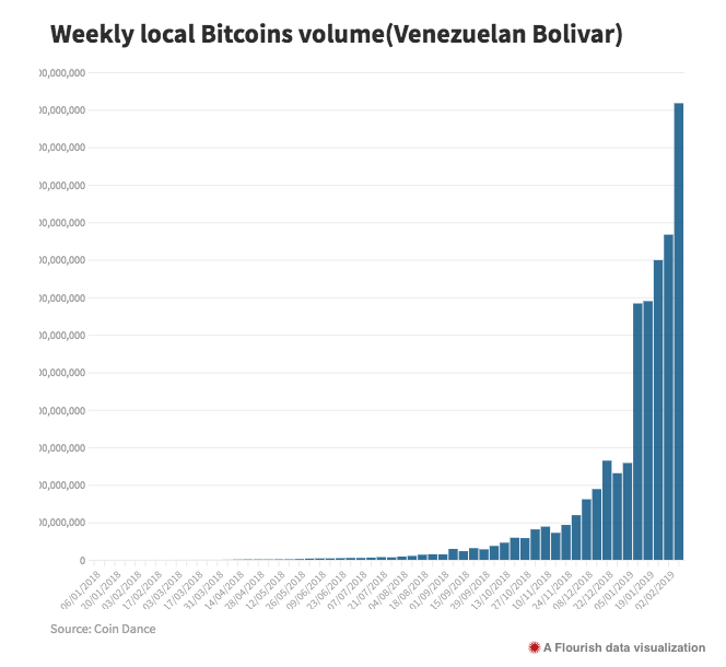 Acheter du Bitcoin : une solution contre l'inflation
