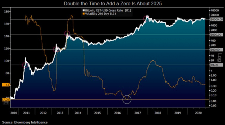 bitcoin outlook 2025