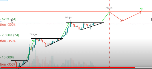 Prédiction du cours du Bitcoin pour 2021