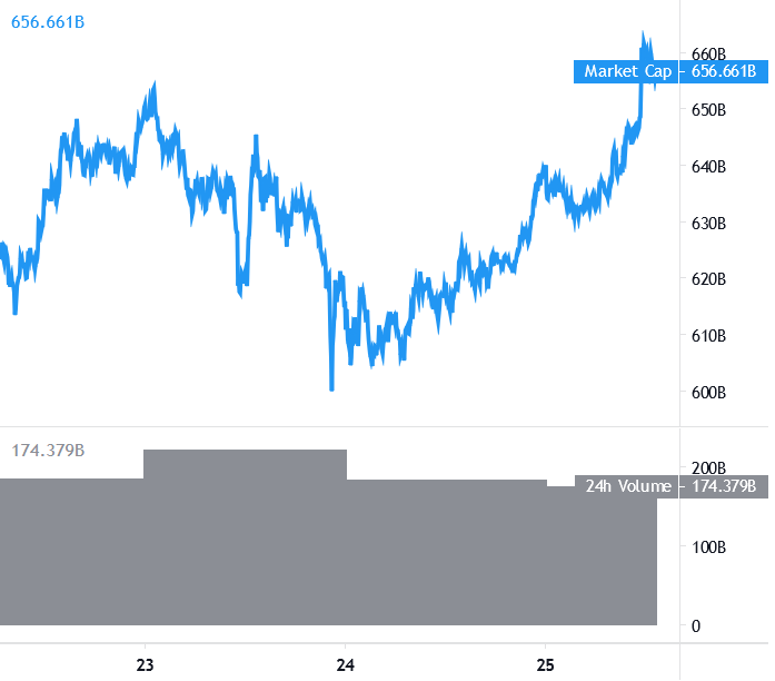 25000 bitcoin to usd