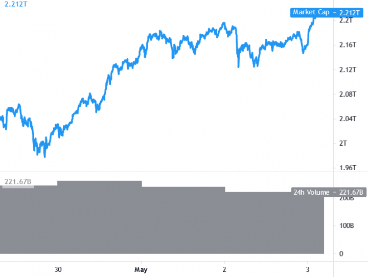 Ath биткоина