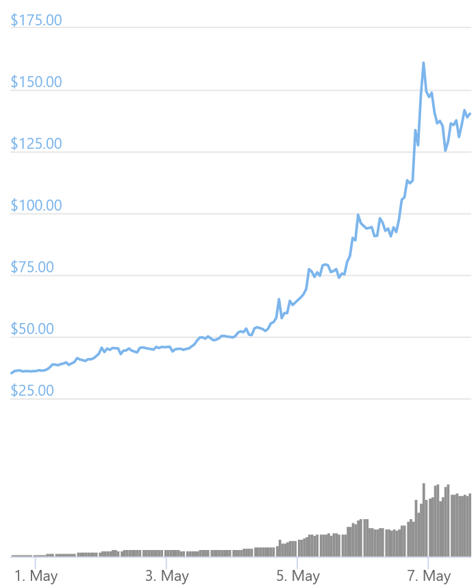 Will Ethereum Classic Rise Again : Ethereum Classic Rises and The Replay Attack Confuses ... : This is update from my previous analysis on etc.