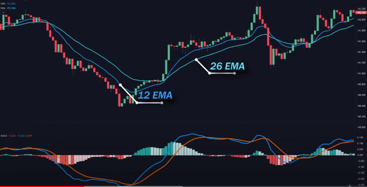 Macd indicator cryptocurrency mineable vs non mineable cryptocurrency