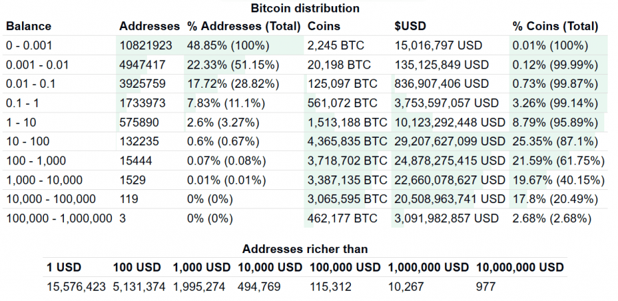 100 shatoshi how many bitcoin